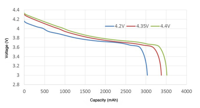 3.8v lipo battery discharge curve